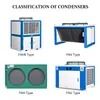 China Factory Industrial Freezer Cold Storage Refrigeration Compressor Condensing Unit for Cold Room